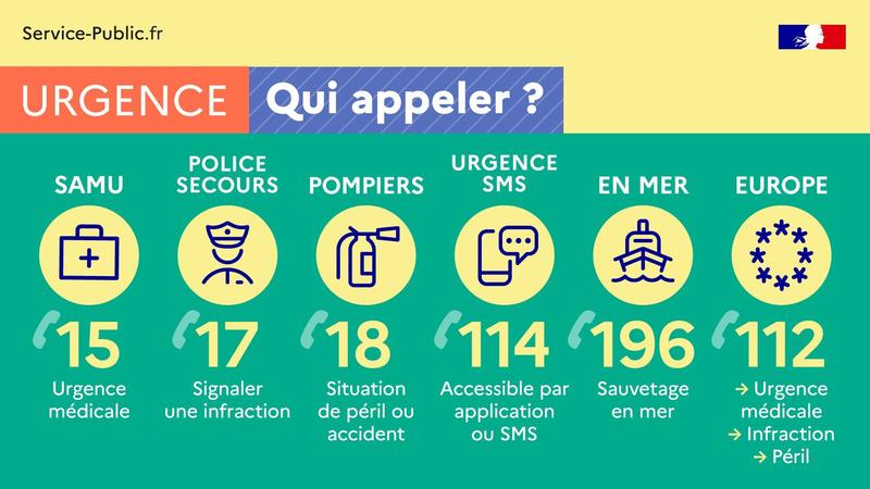 Numéro en cas d'urgence